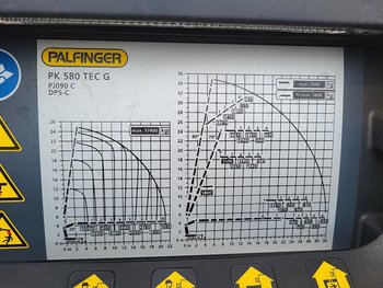 Foto van Gebruikt Bakwagen DAF XF 8X2 2025